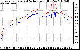 Solar PV/Inverter Performance Inverter Operating Temperature