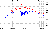 Solar PV/Inverter Performance Inverter Operating Temperature