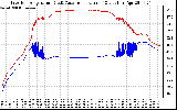 Solar PV/Inverter Performance Inverter Operating Temperature