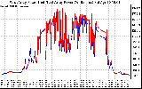 Solar PV/Inverter Performance Photovoltaic Panel Power Output