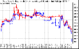 Solar PV/Inverter Performance Photovoltaic Panel Voltage Output