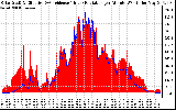 Solar PV/Inverter Performance Solar Radiation & Effective Solar Radiation per Minute