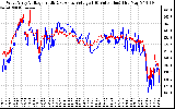 Solar PV/Inverter Performance Photovoltaic Panel Voltage Output