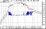 Solar PV/Inverter Performance Inverter Operating Temperature