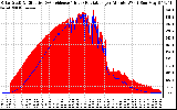 Solar PV/Inverter Performance Solar Radiation & Effective Solar Radiation per Minute