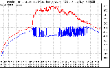 Solar PV/Inverter Performance Inverter Operating Temperature