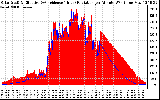 Solar PV/Inverter Performance Solar Radiation & Effective Solar Radiation per Minute