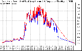 Solar PV/Inverter Performance Photovoltaic Panel Current Output