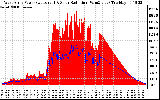 Solar PV/Inverter Performance West Array Power Output & Solar Radiation