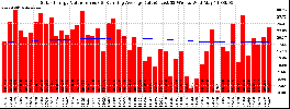 Milwaukee Solar Powered Home WeeklyProduction52ValueRunningAvg