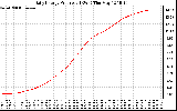 Solar PV/Inverter Performance Daily Energy Production