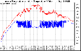 Solar PV/Inverter Performance Inverter Operating Temperature