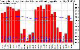 Solar PV/Inverter Performance Monthly Solar Energy Production Running Average