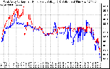 Solar PV/Inverter Performance Photovoltaic Panel Voltage Output