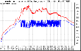 Solar PV/Inverter Performance Inverter Operating Temperature