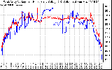 Solar PV/Inverter Performance Photovoltaic Panel Voltage Output