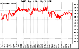 Solar PV/Inverter Performance Grid Voltage