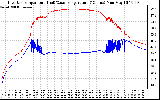 Solar PV/Inverter Performance Inverter Operating Temperature