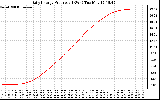 Solar PV/Inverter Performance Daily Energy Production