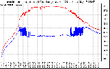 Solar PV/Inverter Performance Inverter Operating Temperature