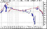 Solar PV/Inverter Performance Photovoltaic Panel Voltage Output