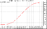 Solar PV/Inverter Performance Daily Energy Production