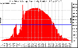 Solar PV/Inverter Performance Inverter Power Output