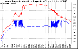 Solar PV/Inverter Performance Inverter Operating Temperature