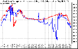 Solar PV/Inverter Performance Photovoltaic Panel Voltage Output