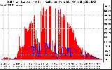 Solar PV/Inverter Performance Grid Power & Solar Radiation