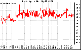 Solar PV/Inverter Performance Grid Voltage