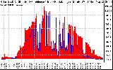 Solar PV/Inverter Performance Solar Radiation & Effective Solar Radiation per Minute