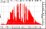 Solar PV/Inverter Performance West Array Actual & Average Power Output