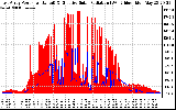 Solar PV/Inverter Performance East Array Power Output & Effective Solar Radiation