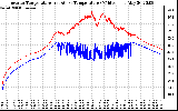 Solar PV/Inverter Performance Inverter Operating Temperature