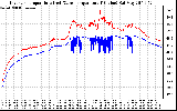 Solar PV/Inverter Performance Inverter Operating Temperature