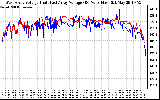 Solar PV/Inverter Performance Photovoltaic Panel Voltage Output