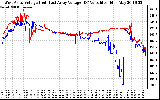 Solar PV/Inverter Performance Photovoltaic Panel Voltage Output