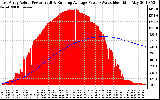 Solar PV/Inverter Performance East Array Actual & Running Average Power Output