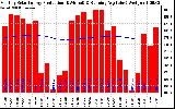 Solar PV/Inverter Performance Monthly Solar Energy Production Running Average