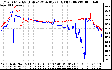 Solar PV/Inverter Performance Photovoltaic Panel Voltage Output