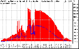 Solar PV/Inverter Performance West Array Power Output & Effective Solar Radiation