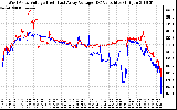 Solar PV/Inverter Performance Photovoltaic Panel Voltage Output