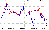 Solar PV/Inverter Performance Photovoltaic Panel Voltage Output