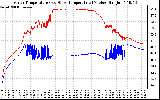 Solar PV/Inverter Performance Inverter Operating Temperature