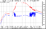 Solar PV/Inverter Performance Inverter Operating Temperature