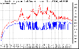 Solar PV/Inverter Performance Inverter Operating Temperature