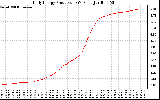 Solar PV/Inverter Performance Daily Energy Production