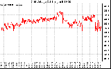 Solar PV/Inverter Performance Grid Voltage