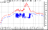 Solar PV/Inverter Performance Inverter Operating Temperature